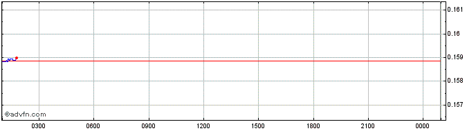 Intraday Modex  Price Chart for 09/5/2024