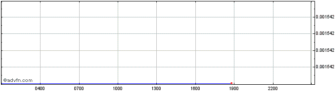 Intraday   Price Chart for 07/5/2024