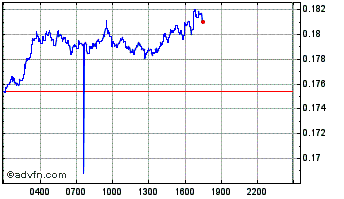 Intraday Mr F was here Chart