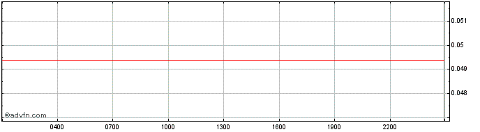 Intraday Marshall Rogan Inu  Price Chart for 10/5/2024