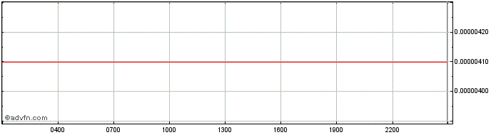 Intraday Marsan Exchange Token  Price Chart for 09/5/2024