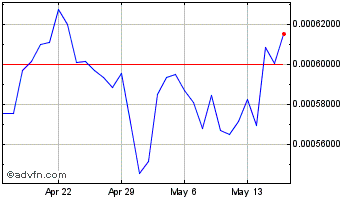 1 Month Metrix Chart