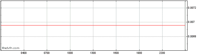 Intraday NOBUNAGA  Price Chart for 10/5/2024