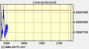 COIN:NCASHUSD