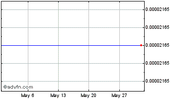 1 Month newtonium.org Chart