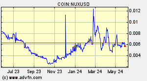 COIN:NUXUSD