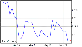 1 Month Newscrypto Chart