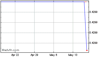 1 Month Octo.fi Chart