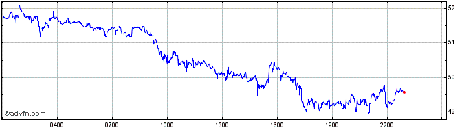 Intraday OKB  Price Chart for 04/10/2023