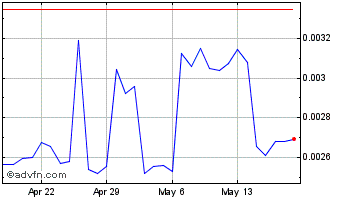 1 Month Oneledger Token Chart