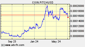 COIN:PITCHUSD