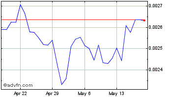 1 Month PKT Chart