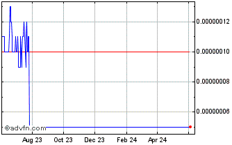 1 Year HEROcoin Chart