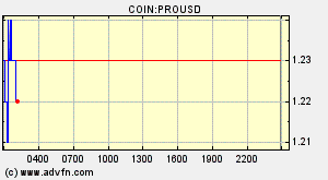 COIN:PROUSD