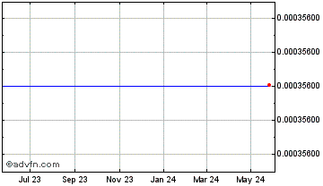 1 Year PixelBit Chart