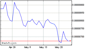 1 Month QASH Chart