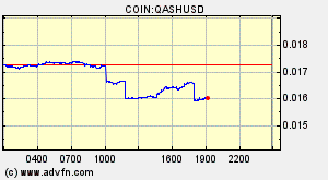 COIN:QASHUSD