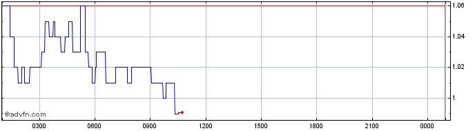 Intraday Ribbon  Price Chart for 09/5/2024