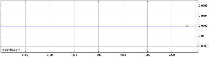 Intraday Rally  Price Chart for 17/4/2024