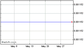 1 Month AlphaDEX Chart