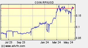 COIN:RPXUSD