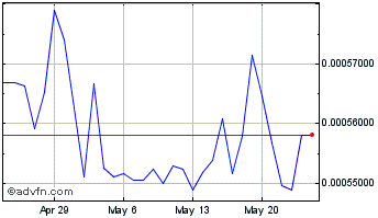 1 Month Rotharium Chart