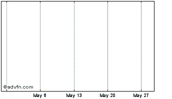 1 Month Rupaya [OLD] Chart