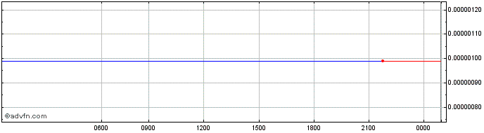 Intraday S4FE  Price Chart for 10/5/2024