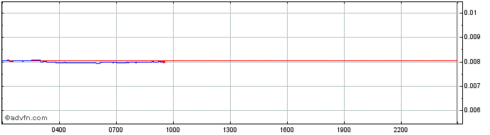 Intraday SAITO  Price Chart for 09/5/2024