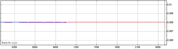 Intraday SAITO  Price Chart for 10/5/2024