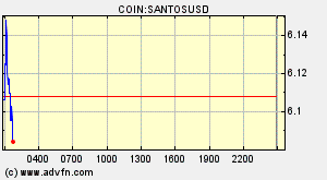 COIN:SANTOSUSD
