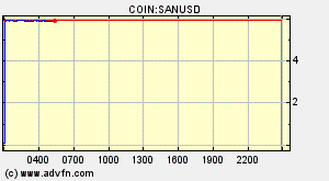 COIN:SANUSD