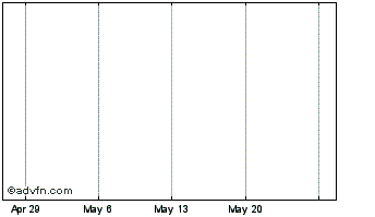 1 Month SEC Chart