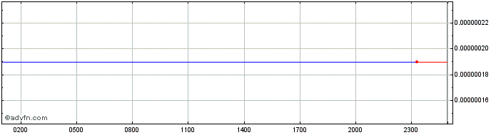 Intraday Sense  Price Chart for 28/4/2024