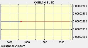COIN:SHIBUSD
