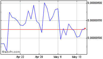 1 Month SPLYT SHOPX Chart