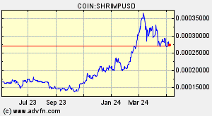COIN:SHRIMPUSD