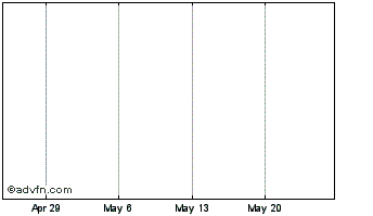 1 Month SKY DEFI Chart
