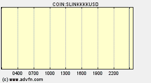 COIN:SLINKKKKUSD