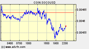 COIN:SOCOUSD