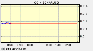 COIN:SONARUSD