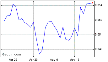 1 Month Cryptospot Chart