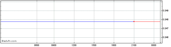 Intraday Shopperoo  Price Chart for 10/5/2024