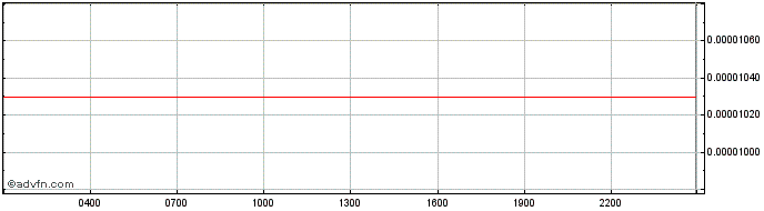 Intraday Staker  Price Chart for 10/5/2024