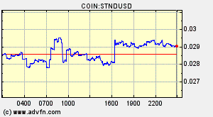 COIN:STNDUSD