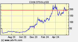 COIN:STSOLUSD