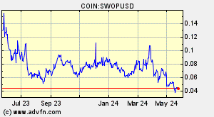 COIN:SWOPUSD