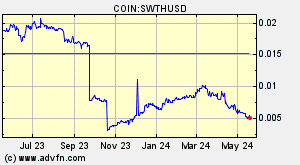 COIN:SWTHUSD