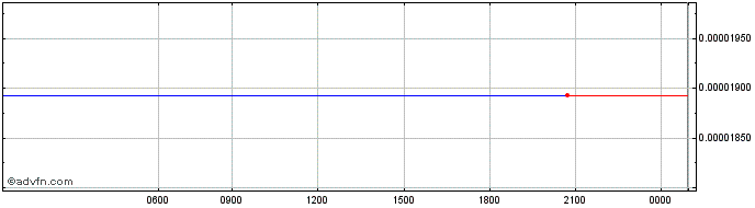 Intraday SportX  Price Chart for 10/5/2024
