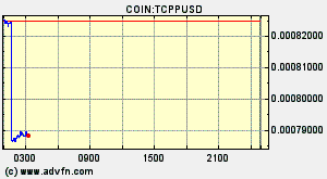 COIN:TCPPUSD